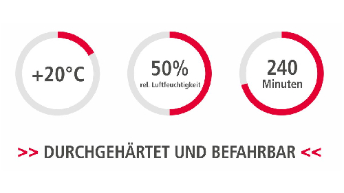 Durchgehärtet und befahrbar